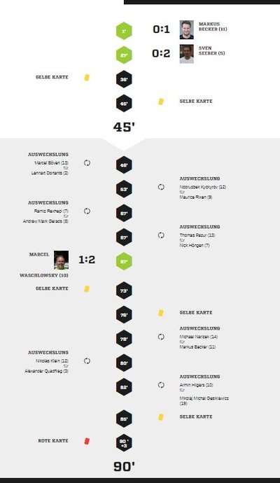 Teveren3-40Spielverlauf