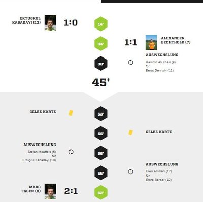 Teveren2-40Spielverlauf