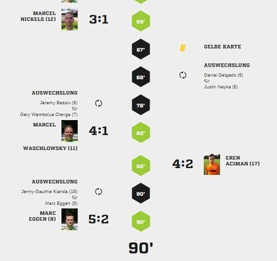 Teveren2-40Spielverlauf2