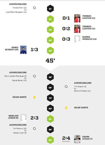 Teveren3-40Spielverlauf