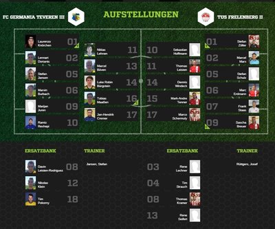 Teveren3-30Aufstellung