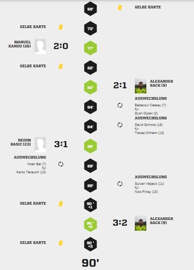 Teveren1-40Spielverlauf2