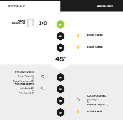 Teveren1-40Spielverlauf