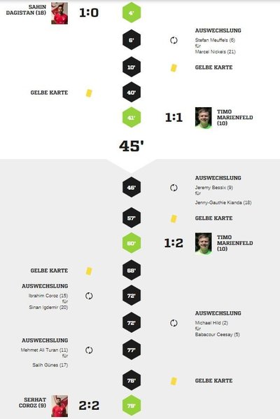 Teveren2-40Spielverlauf