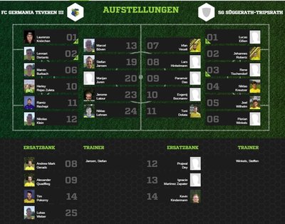 Teveren3-30Aufstellung