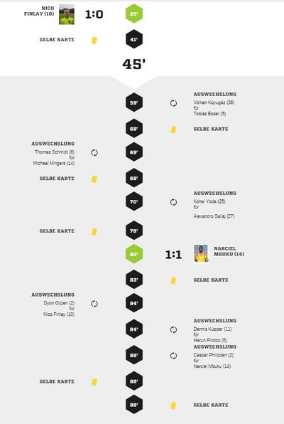 Teveren1-40Spielverlauf