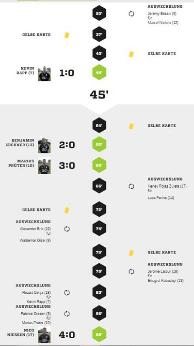 Teveren2-40Spielverlauf