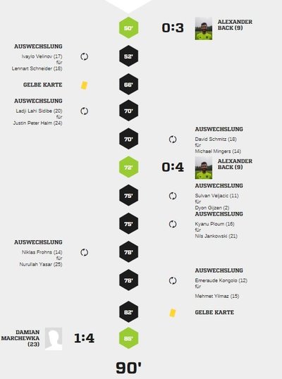 Teveren1-40Spielverlauf2