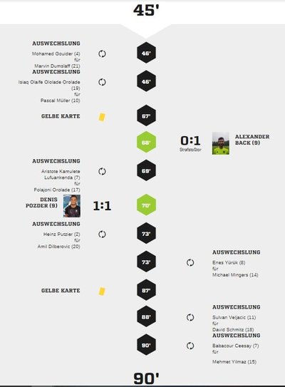 Teveren1-40Spielverlauf2