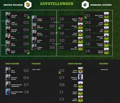 Teveren1-30Aufstellung