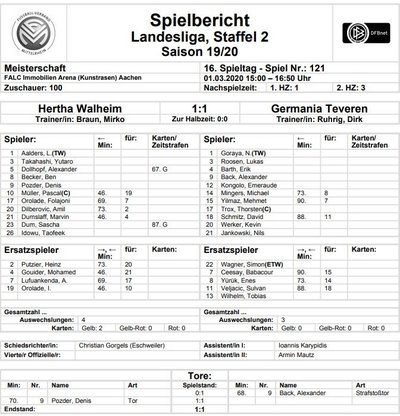 Teveren1-50Spielbericht