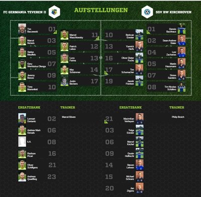 Teveren203Aufstellung