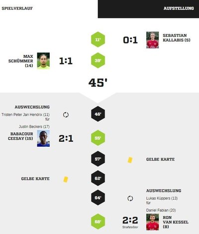 Teveren205Spielverlauf