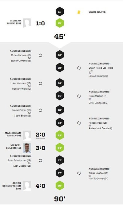 Teveren205Spielverlauf