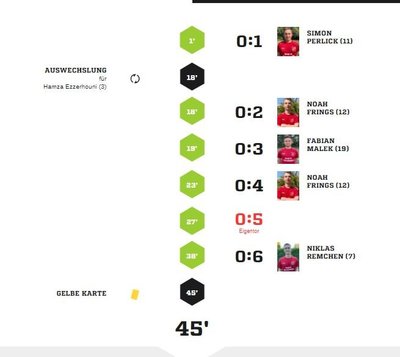 Teveren205Spielverlauf