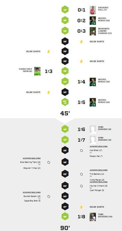 Teveren205Spielverlauf