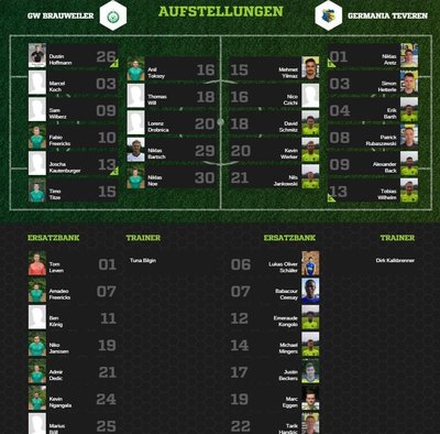 Teveren103Aufstellung