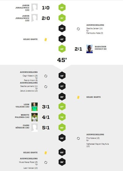 Teveren205Spielverlauf