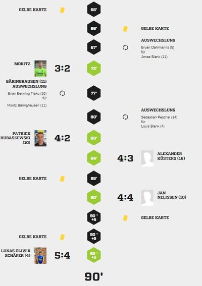 Teveren206Spielverlauf2