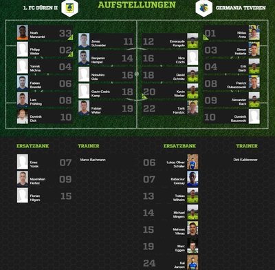 Teveren1-80Aufstellung