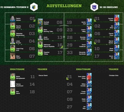 Teveren2-80Aufstellung