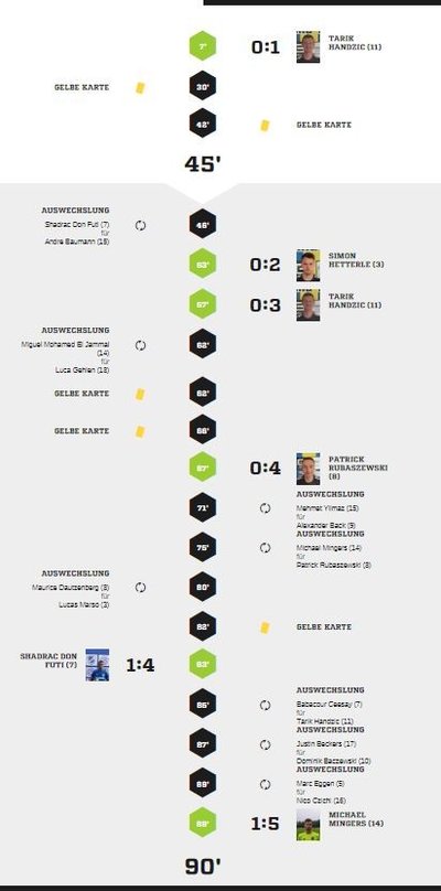 Teveren1-90Spielverlauf