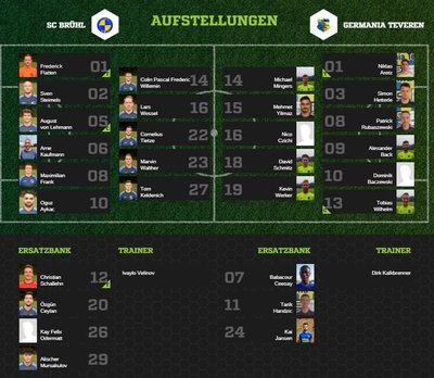 Teveren1-80Aufstellung