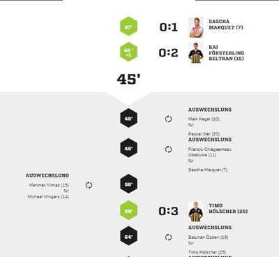 Teveren1-90Spielverlauf