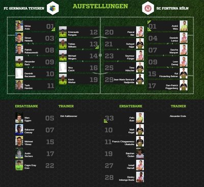 Teveren1-80Aufstellung