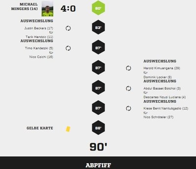 Teveren1-95Spielverlauf2