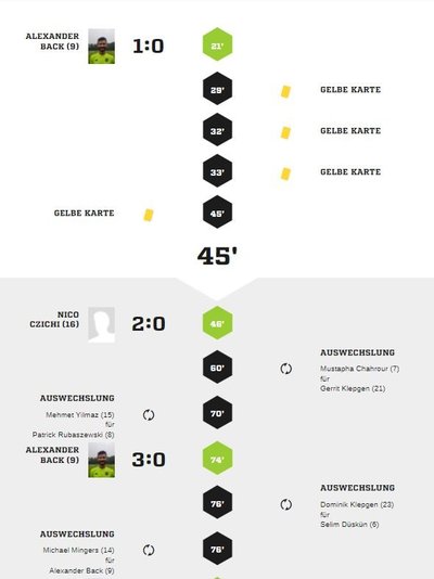 Teveren1-90Spielverlauf