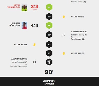 Teveren1-95Spielverlauf2