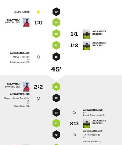 Teveren1-90Spielverlauf