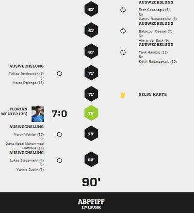 Teveren1-95Spielverlauf2