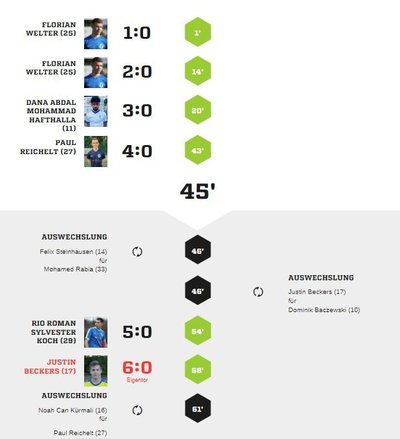 Teveren1-90Spielverlauf