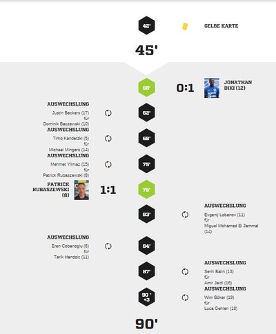 Teveren1-95Spielverlauf2