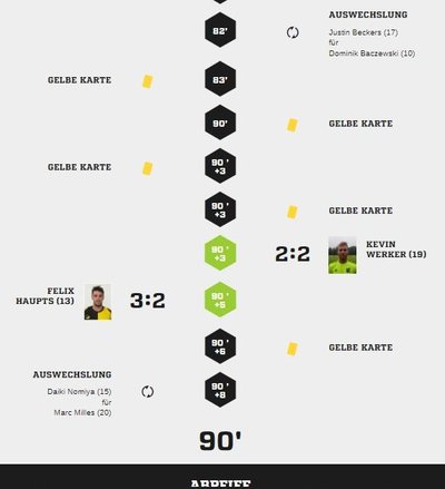 Teveren1-95Spielverlauf2