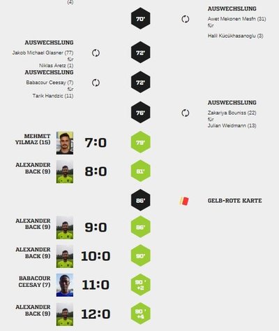 Teveren1-95Spielverlauf2