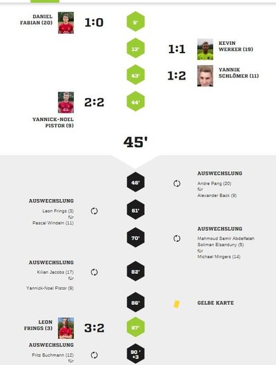 Teveren1-90Spielverlauf