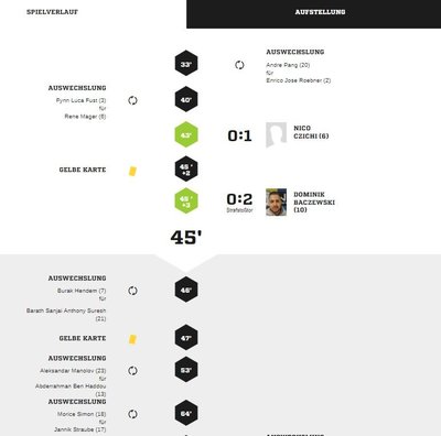 Teveren1-90Spielverlauf