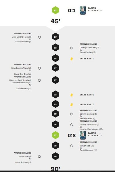 Teveren2-90Spielverlauf