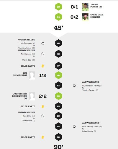 Teveren2-90Spielverlauf