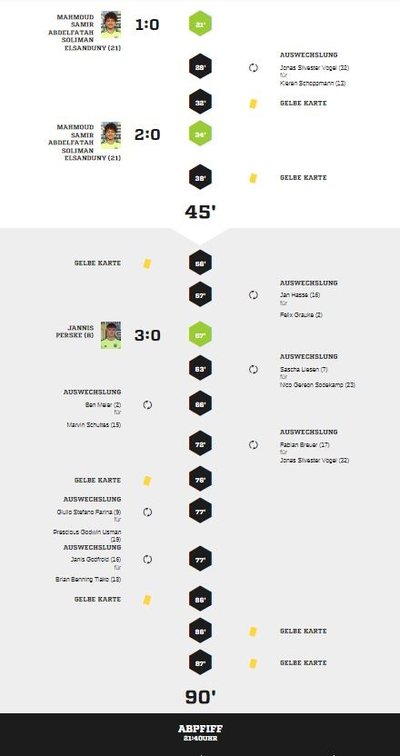 Teveren2-90Spielverlauf