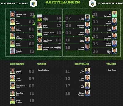 Teveren2-80Aufstellung