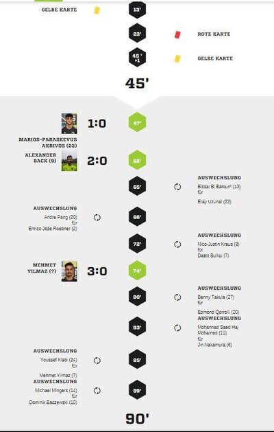 Teveren1-90Spielverlauf