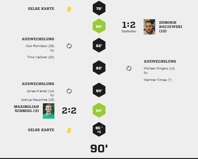 Teveren1-95Spielverlauf2