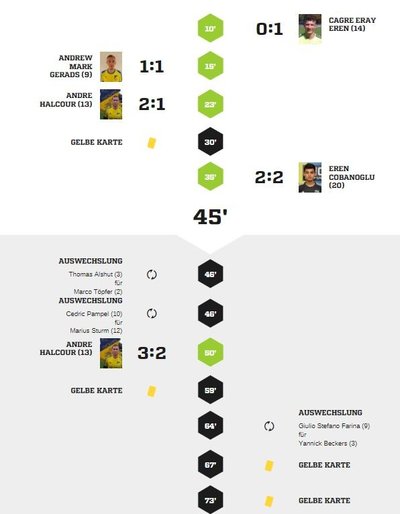 Teveren2-90Spielverlauf