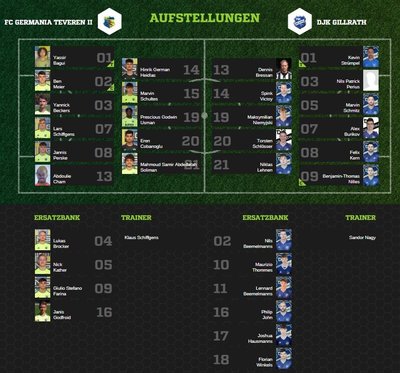 Teveren2-80Aufstellung