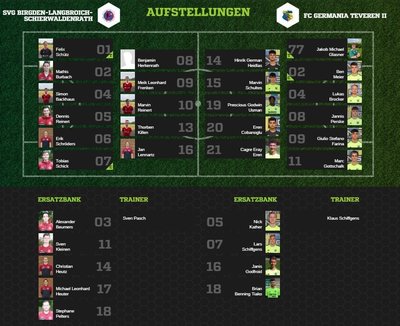 Teveren2-80Aufstellung