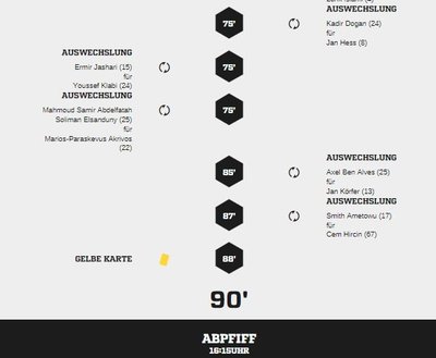 Teveren1-95Spielverlauf2